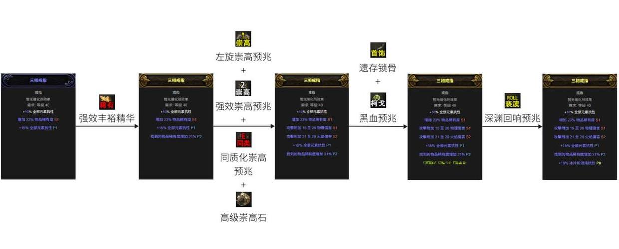流放之路做装备教程图标