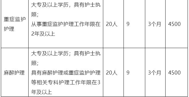 四川专科护士平台登录入口