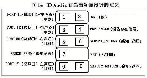 主板上audio是什么接口