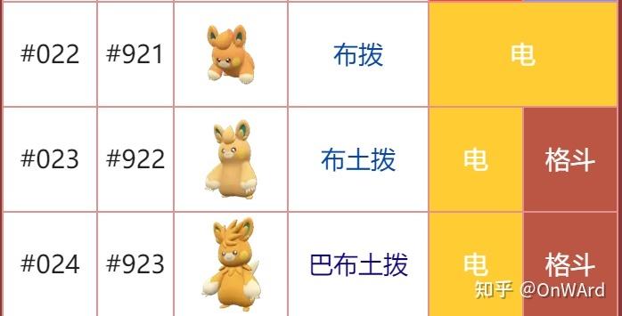 朱紫布土拔怎么进化