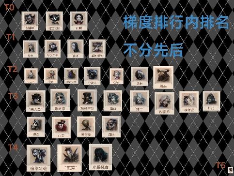 第五人格监管一阶到三阶多少局图标