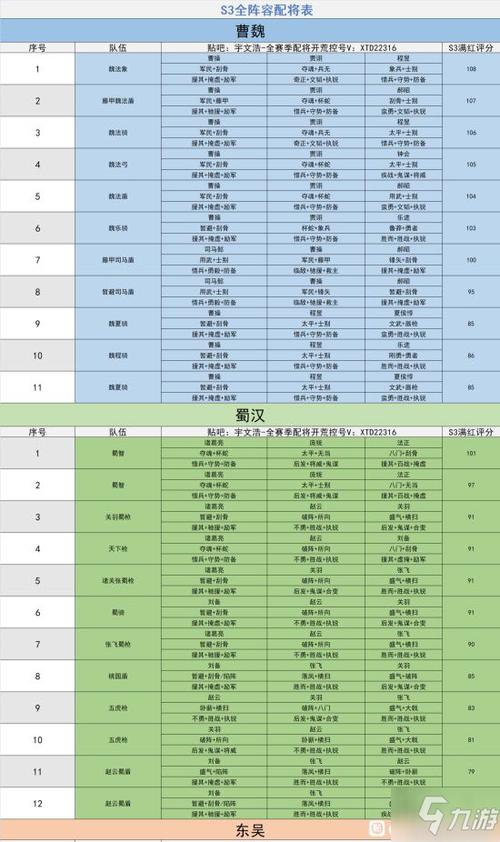 三战s3赛季t0队伍图表