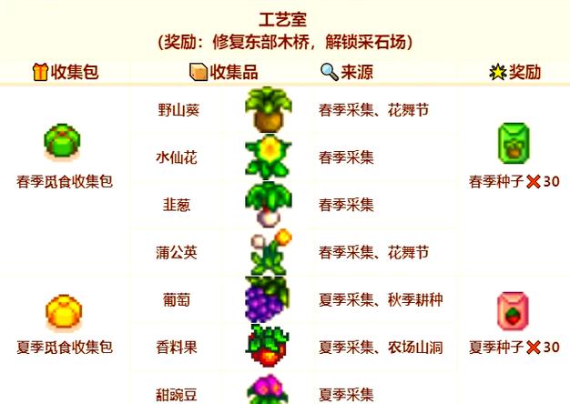 星露谷物语joja目录代码