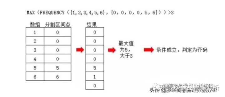 齐码率计算公式图标