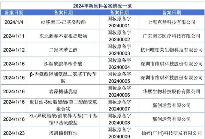 2025澳门原料168811是正规产品吗