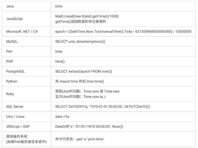 java unix时间戳游戏截图