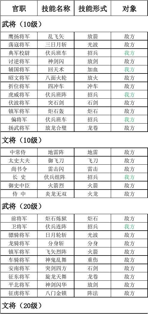 三国群英传1安卓版单机版技能介绍