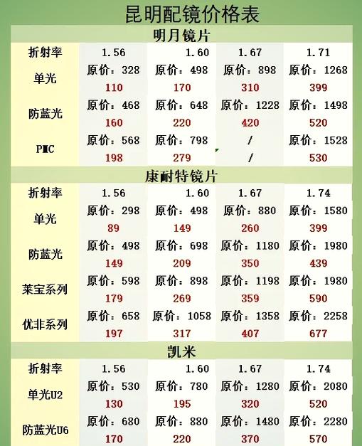 换镜片多少钱