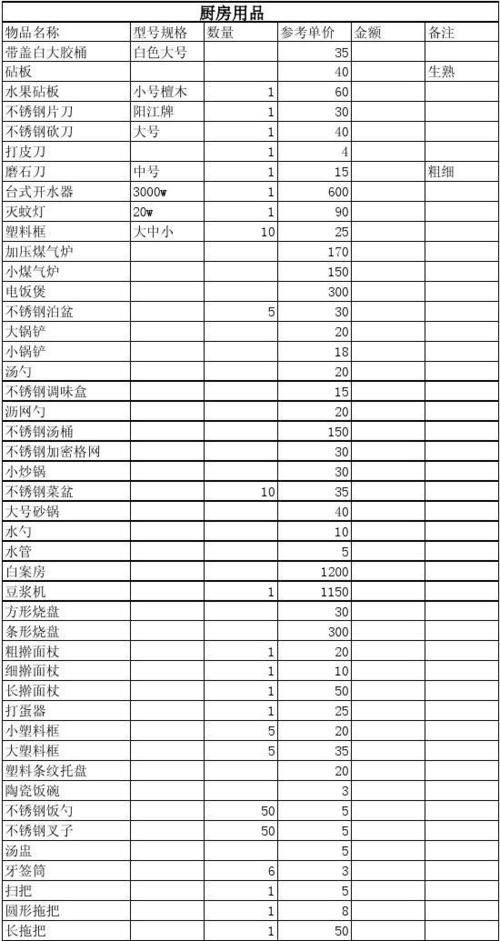 厨房用品大全明细表
