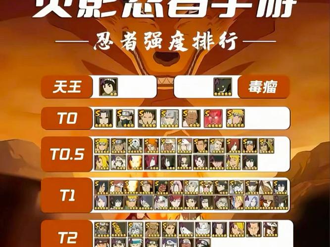 团购忍者强度排名缩略图