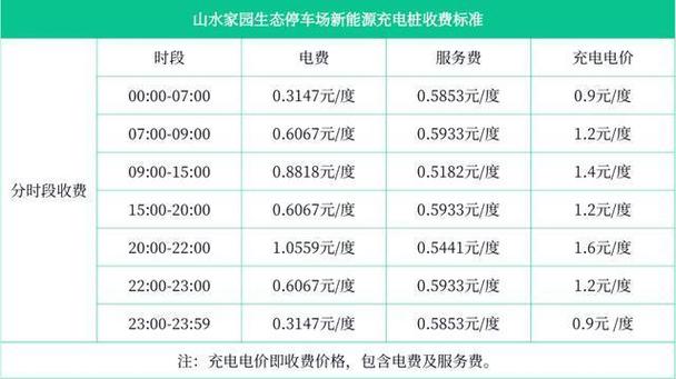 新能源汽车充电费用