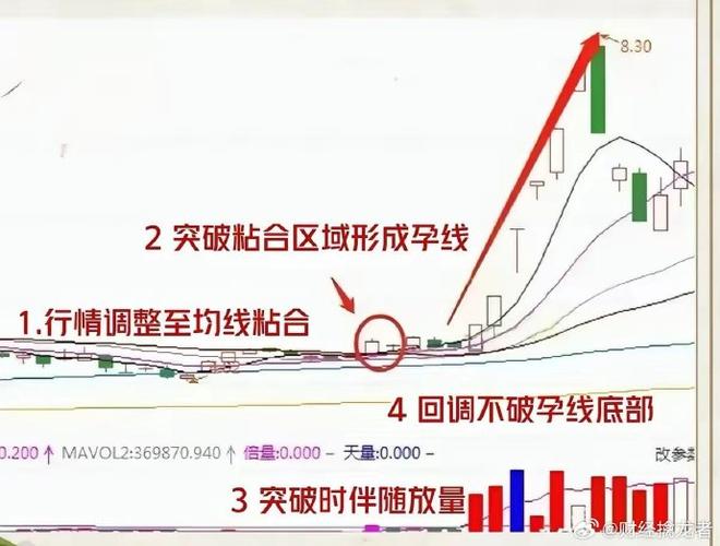 五日十日二十日均线粘合图标