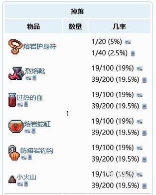 泰拉瑞亚神话护身符怎么获得