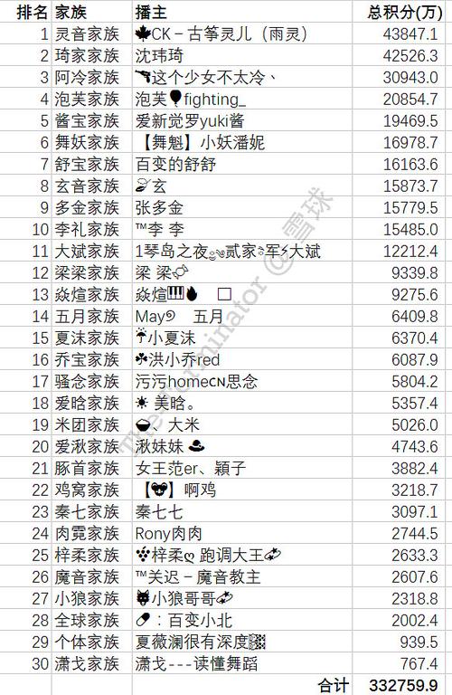 陌陌主播1-20升级星光