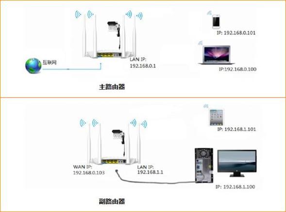 tenda信号扩大器怎么设置