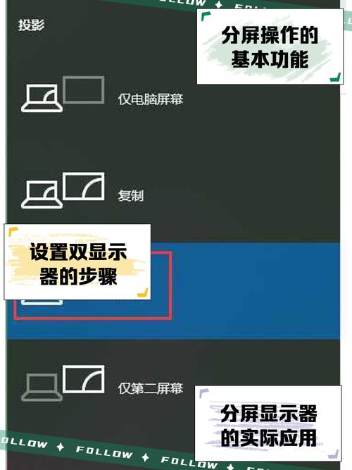 显示器分屏独立运行