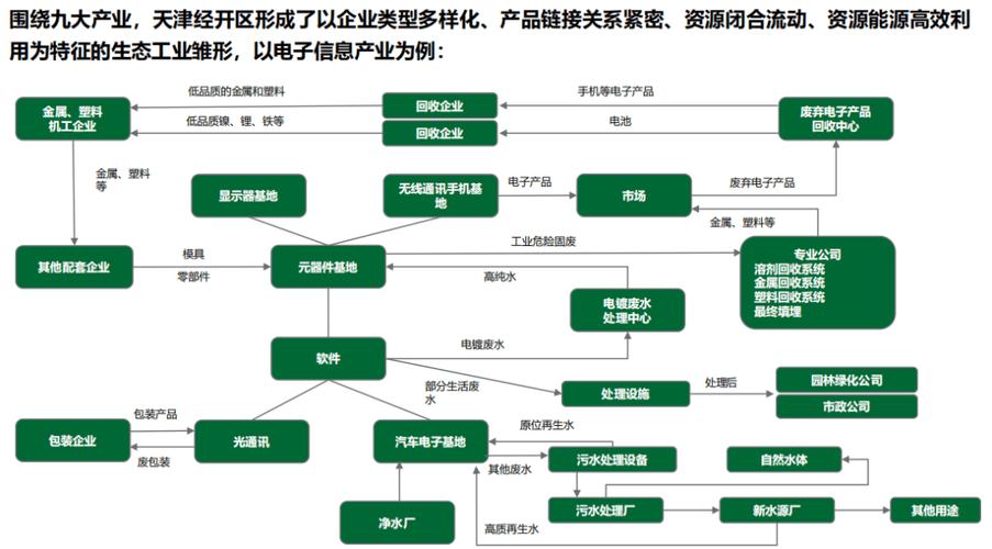 低碳融资渠道包括哪三个路径