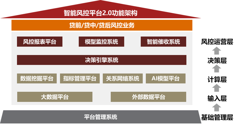 智能风控平台游戏截图