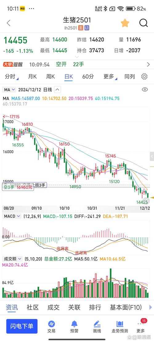 zillow股票股价实时行情截图