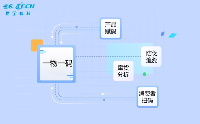 如何防止窜货的发生图标
