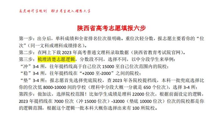 高考志愿六个技巧
