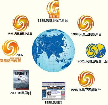 免费下载凤凰卫视截图