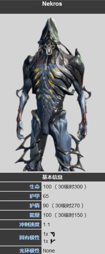 warframe噩梦模式奖励