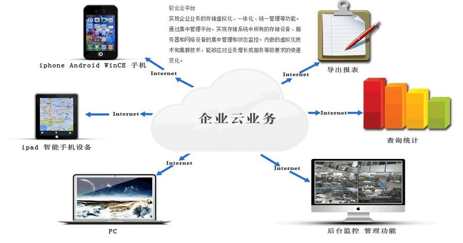 彩云平台是什么