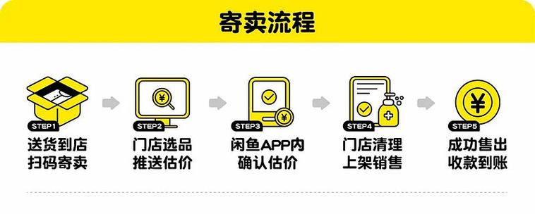 我在闲鱼一年赚了27万