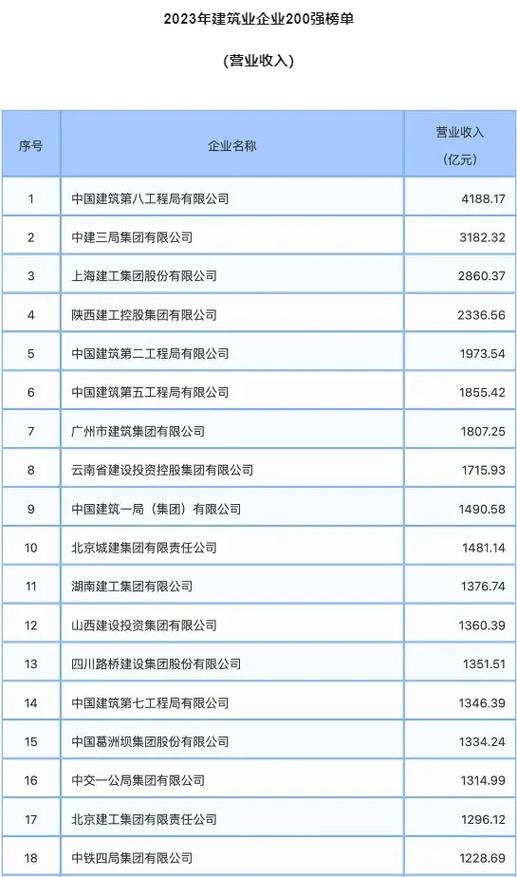 中建八局最吃香的专业