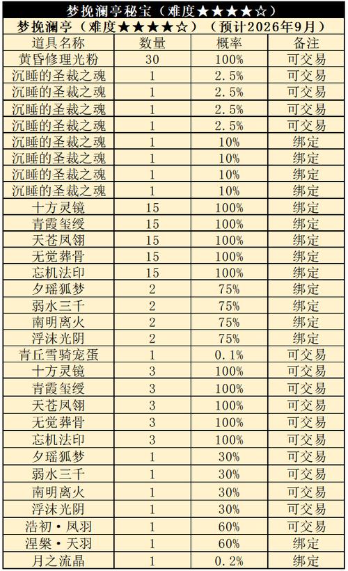 通关完美国际称号任务流程