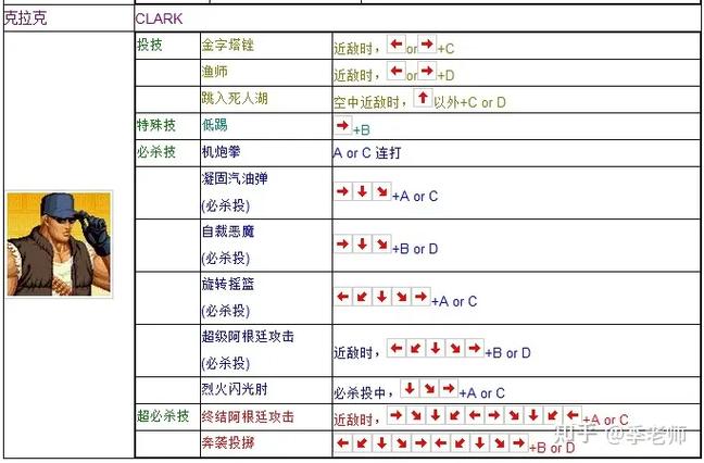 拳皇97高级技巧