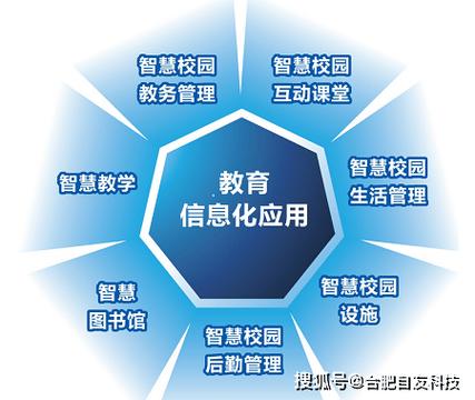 智慧校园的内涵、特征