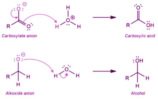 Cannizzaro reaction
