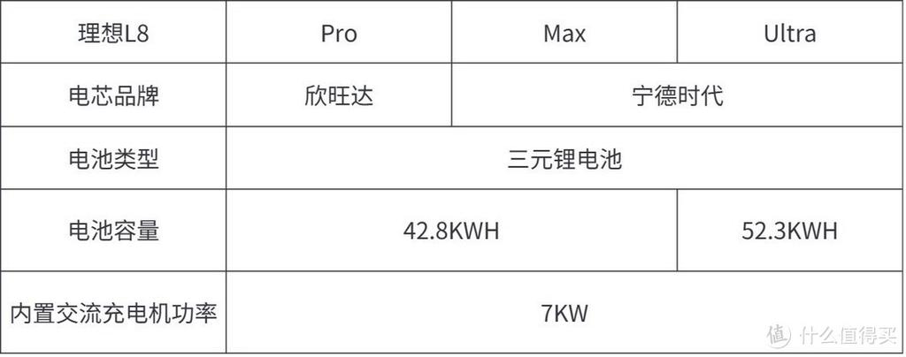 充电器一般保修多长时间游戏截图