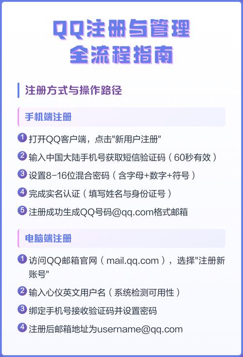 注册qq有几种方法截图