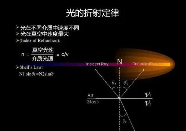 光在传播过程中能量损失