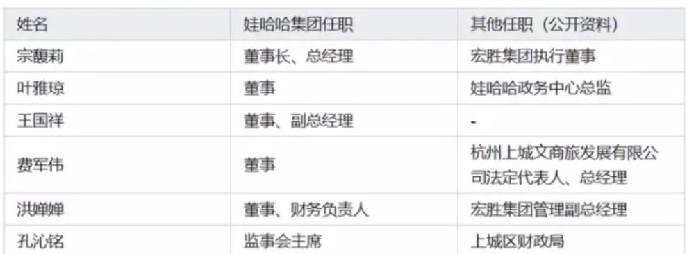 区域经理名单