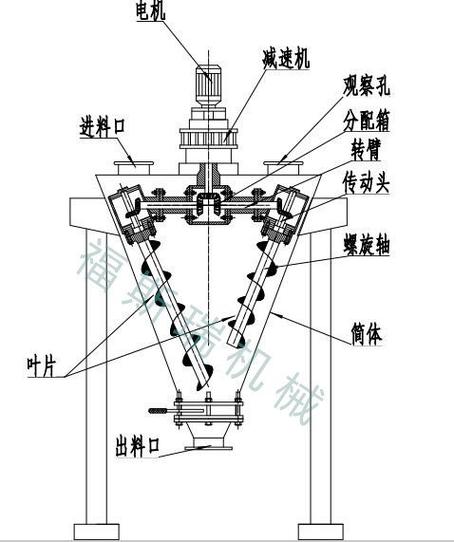 双螺旋锥形混合机图标
