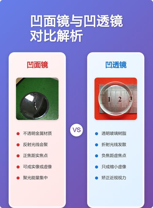 凹透镜和凹面镜缩略图