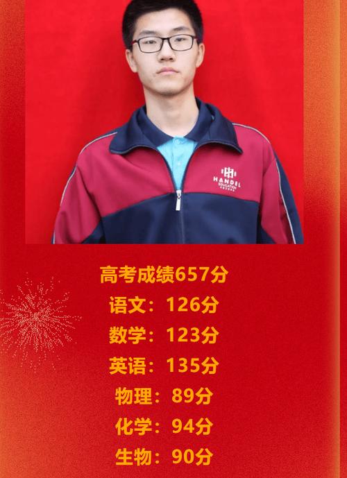 2022高考状元截图
