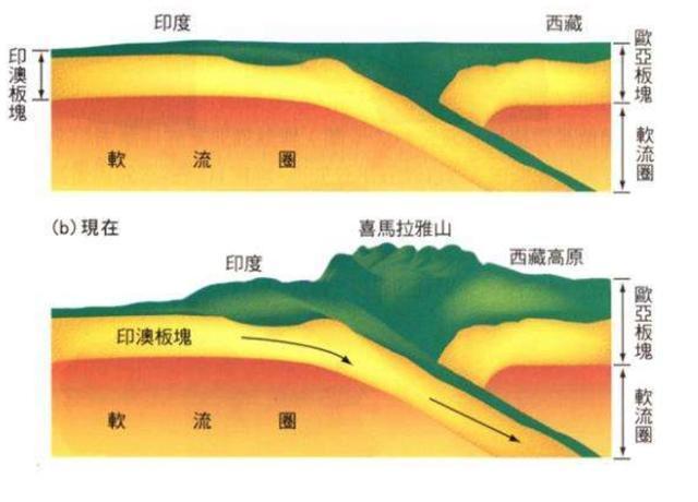 山是怎么形成的