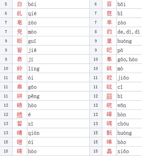 白加一个偏旁可以变成什么字