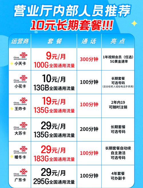 家和卡10元套餐详情