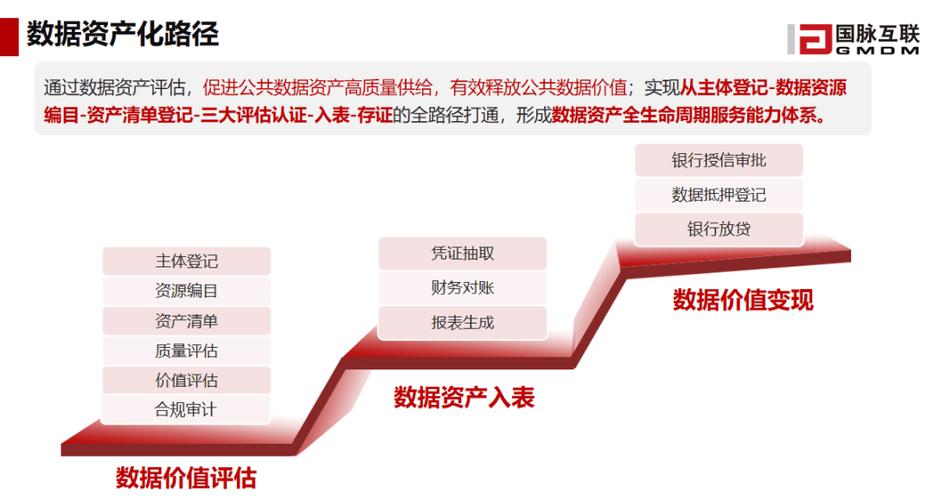 数字资产的未来趋势截图