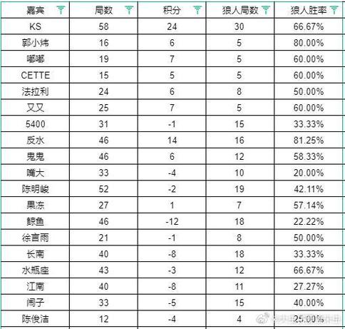 斗鱼人数怎么看