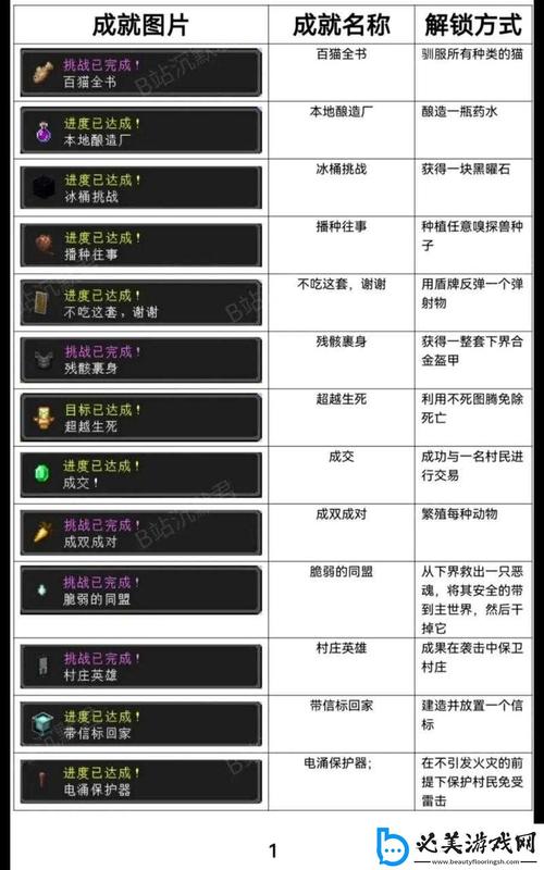 魔法书攻略过关流程图文详解