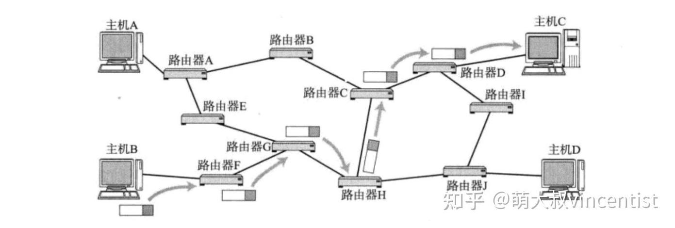 交换机能限制端口网速吗
