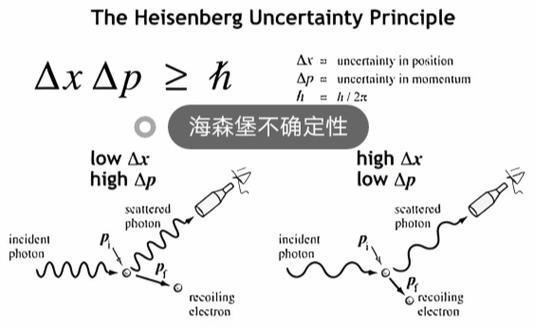 heisenberg uncertainty principle截图