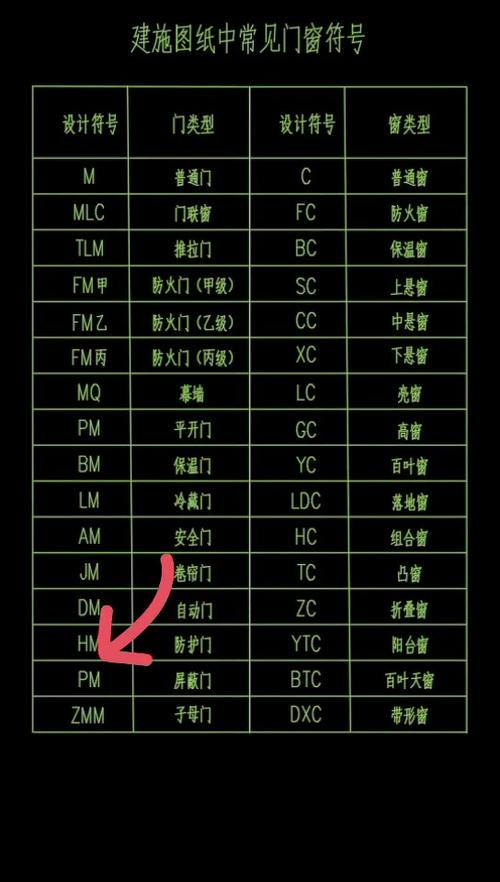 建筑施工图门窗代号